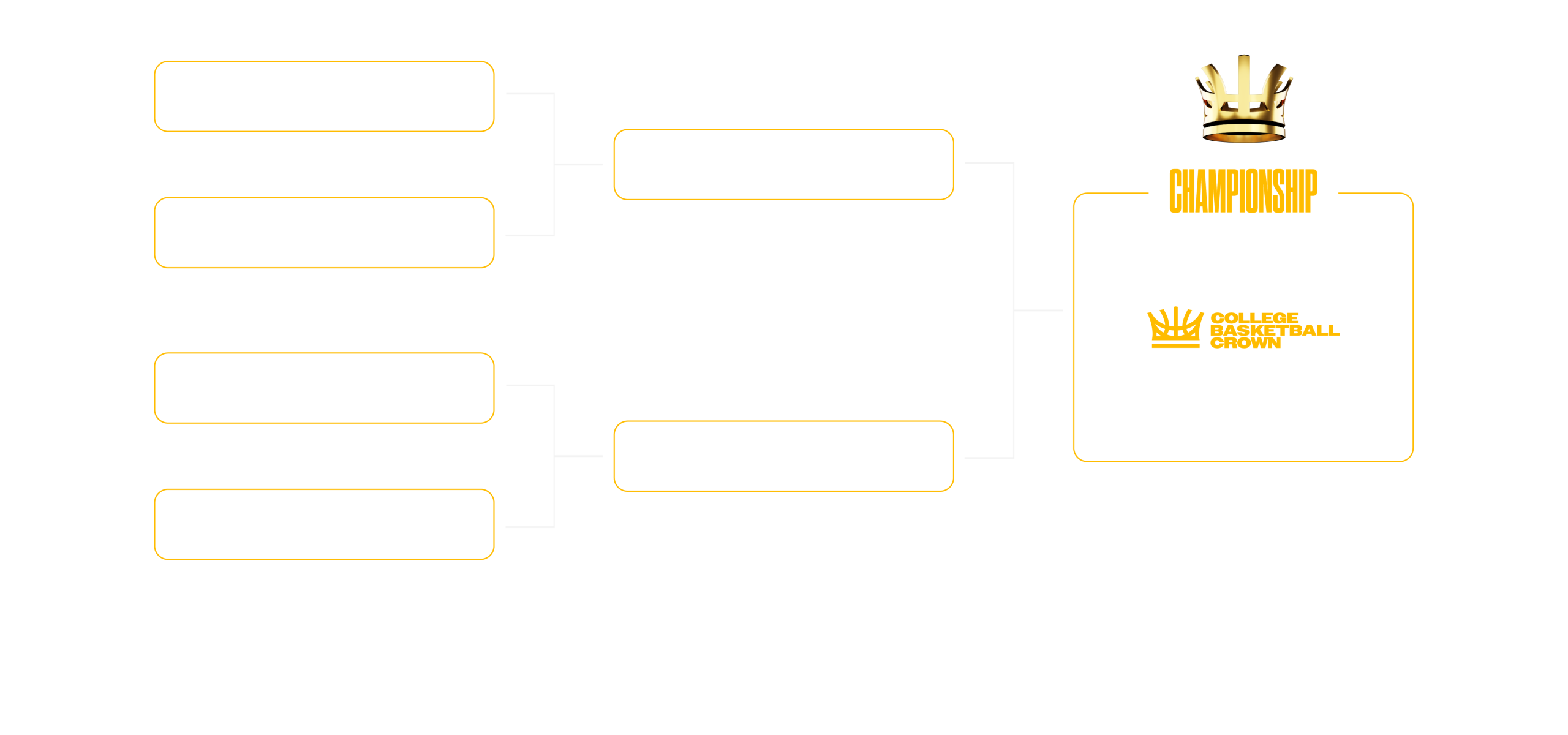 A tournament bracket graphic for the College Basketball Crown.
The quarterfinals take place at MGM Grand Garden Arena on Wednesday, April 1 and Thursday, April 2 (four games total), airing on FS1.
Winners advance to the semifinals at T-Mobile Arena on Saturday, April 4.
The championship game is on Sunday, April 5 at T-Mobile Arena, airing on FOX.
The right side of the bracket features a gold crown logo labeled “Championship” above the College Basketball Crown logo.
The bottom of the image notes: “Quarterfinals on FS1” and “Semifinals and Championship on FOX,” along with a Ghost Energy logo.