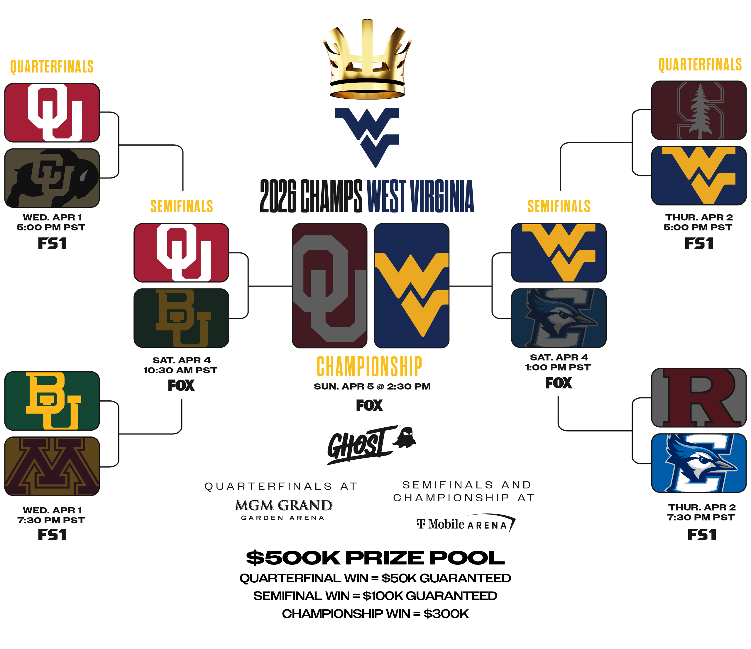 CBC Bracket Final2026